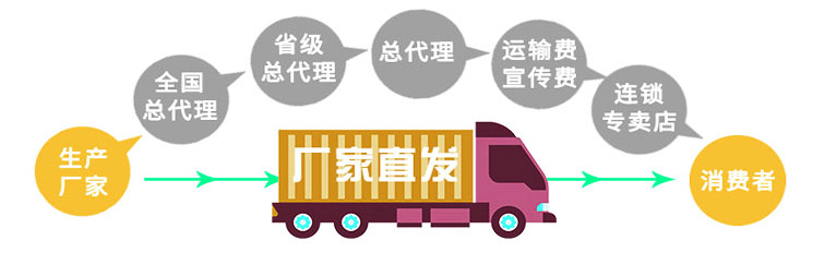 宝润达净化板工厂直销 宝润达净化板工厂直销